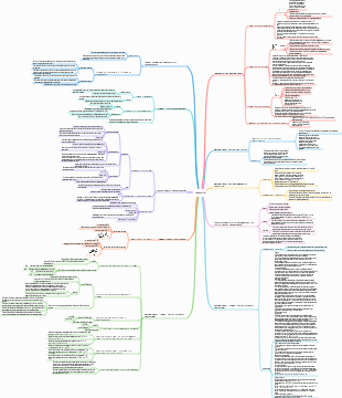 Mapa Mental Física-Movimiento