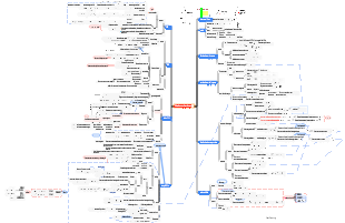 Física-Mapa Mental de Física de Semiconductores