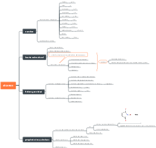 Química Orgánica - Alcanos