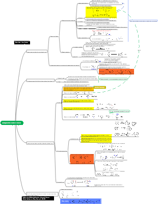Química Orgánica-Compuestos Heterocíclicos