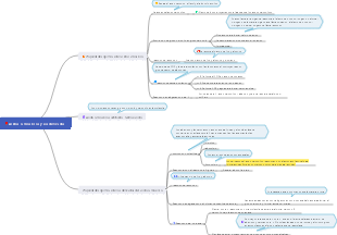 Ácidos Carboxílicos de Química Orgánica y sus Derivados
