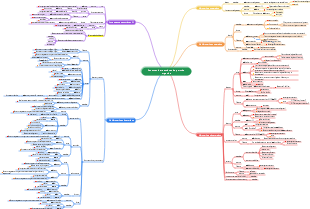 Resumen de reacciones de química orgánica