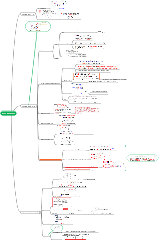 Ácidos Carboxílicos - Química Orgánica