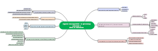 Árbol de habilidades del ingeniero de algoritmos de aprendizaje automático