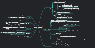 Mapa cerebral del algoritmo de recolección de basura