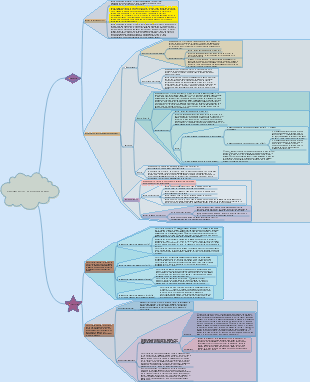 Algoritmos básicos de estructura de datos.