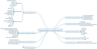 Ingeniero de algoritmos de aprendizaje automático