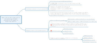 Base teórica del algoritmo de optimización de redes neuronales BP basado en algoritmo genético