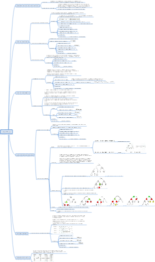 algoritmo de clasificación de estructura de datos