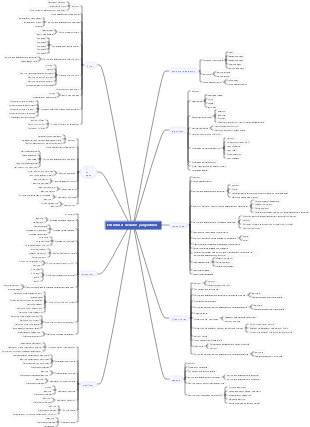 Estructuras de datos y algoritmos