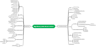 Algoritmos y estructuras de datos.