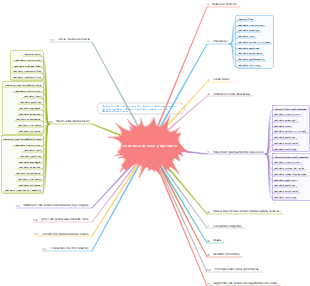 Implementación de estructura de datos y análisis de algoritmos.