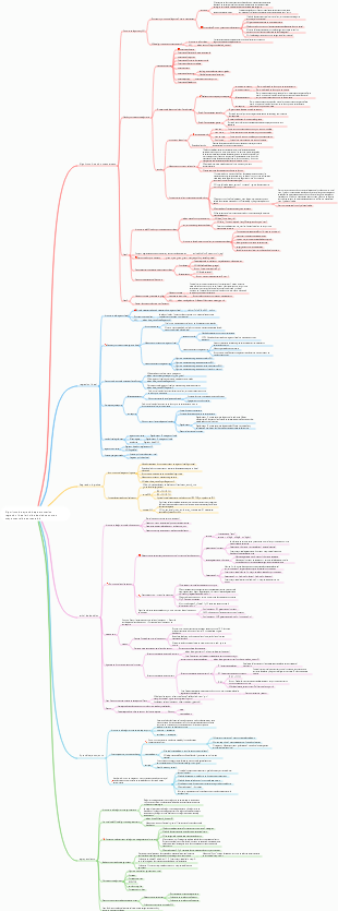 Algoritmo de aprendizaje automático regresión lineal árbol de decisiones notas mapa mental de autoestudio