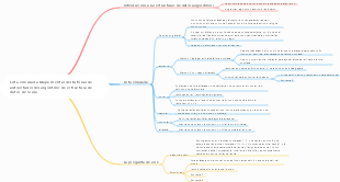 Lista vinculada Mapa mental del tutorial de autoestudio del algoritmo de estructura de datos de Scala