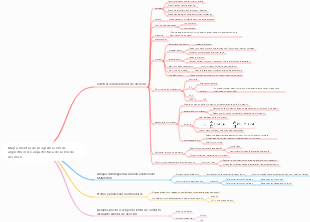 Mapa mental de programación de algoritmos de arquitectura de árbol de decisión