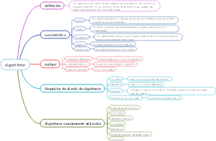 algoritmo de programación c