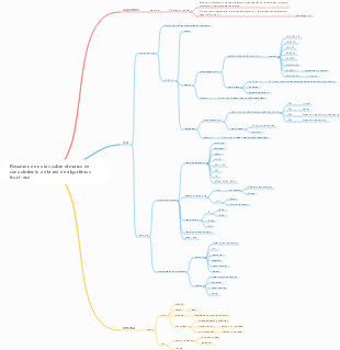 Resumen de notas sobre el marco de conocimiento de la red de algoritmos front-end