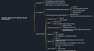 Resumen del conocimiento del algoritmo Douyin