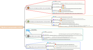 Algoritmo de programación de disco