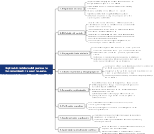 Explicación detallada del proceso de funcionamiento de la red neuronal.