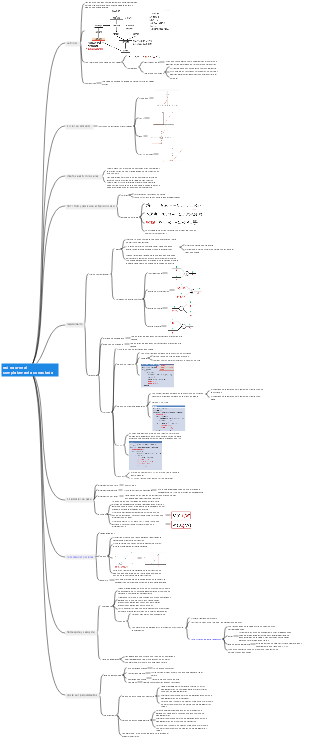 red neuronal completamente conectada