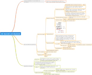 red neuronal convolucional