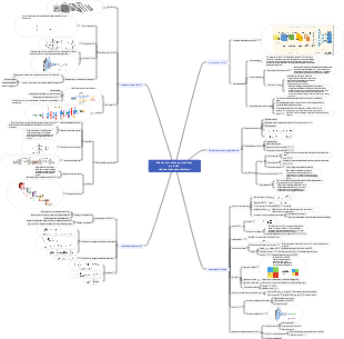 Redes neuronales y redes neuronales convolucionales de aprendizaje profundo