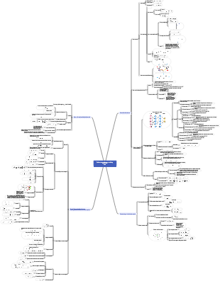 La base de las redes neuronales y el aprendizaje profundo.