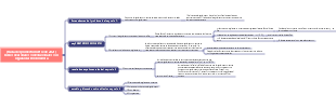 Redes neuronales convolucionales con regularización dinámica.