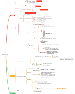 estructura de datos