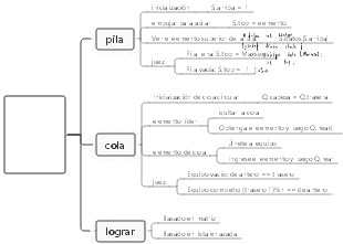 Estructuras de datos pilas y colas.