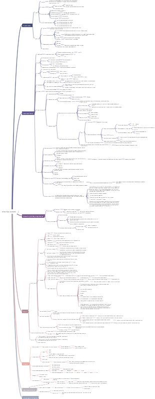 Mapa mental de estructura de datos