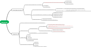 1. Introducción_Algoritmo de estructura de datos