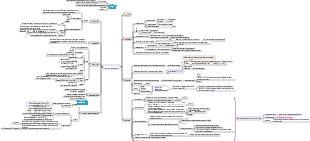 Estructura de datos 2 (actualización