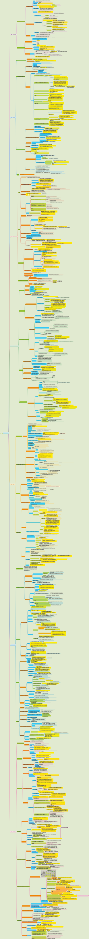 Mapa mental de estructura de datos