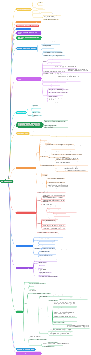 8 estructuras de datos que los programadores deben dominar durante las entrevistas