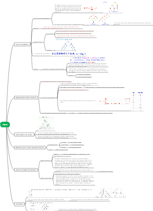 [Notas de estudio] Árbol de estructura de datos