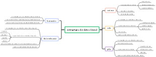 estructura de datos lineal