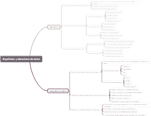 Algoritmos y estructuras de datos