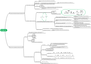 Estructura de datos Capítulo 1 Introducción