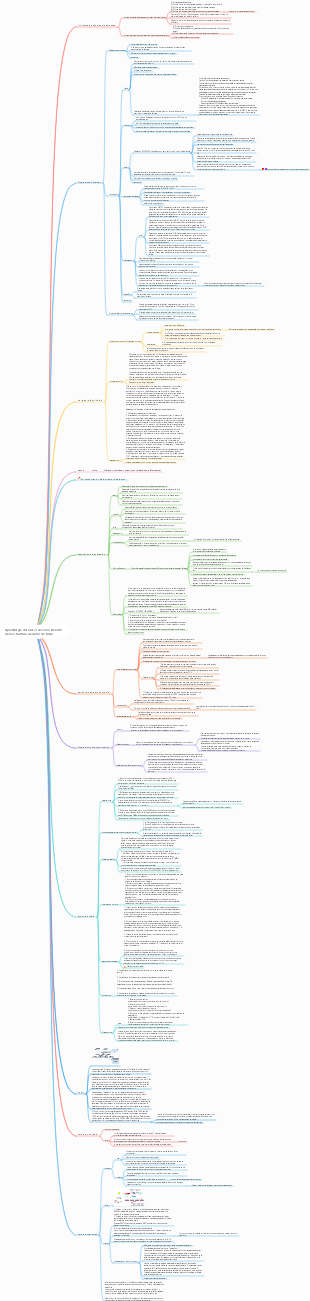 Aprendizaje del marco de conocimiento de la estructura de datos de Redis