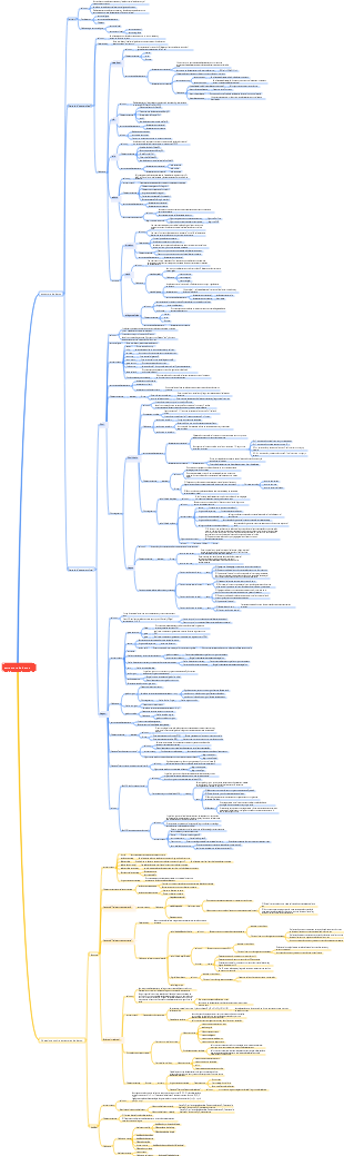 Conceptos básicos de estructuras de datos y algoritmos.