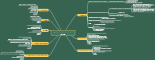 estructura de datos