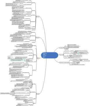 estructura de datos