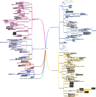 Mapa mental de tecnología de análisis y minería de datos