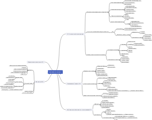 procesamiento de datos