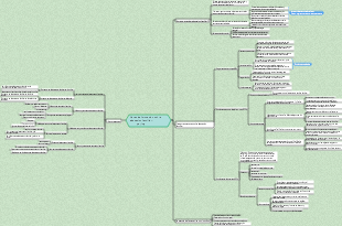 Mapa mental de notas de formación en educación familiar.