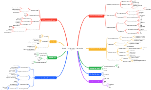 Mapa de habilidades del ingeniero de big data