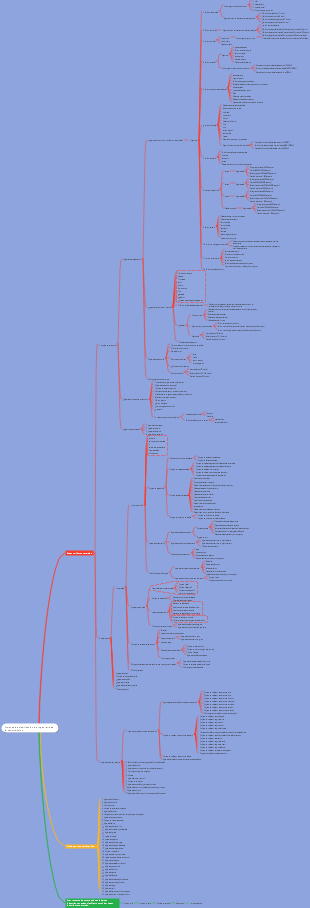 Normas de clasificación de ingeniería de la construcción.