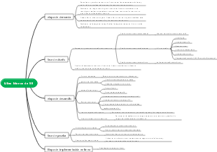 Ingeniero de desarrollo de software-SE White Paper Mapa mental